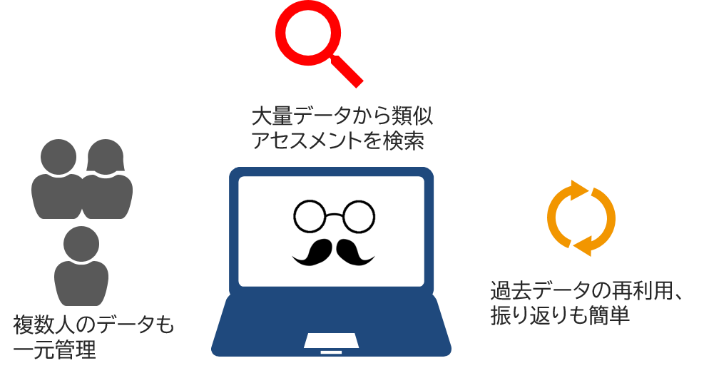 リスクアセスメント支援ツール 安全革命 機能紹介 エスクリエイト